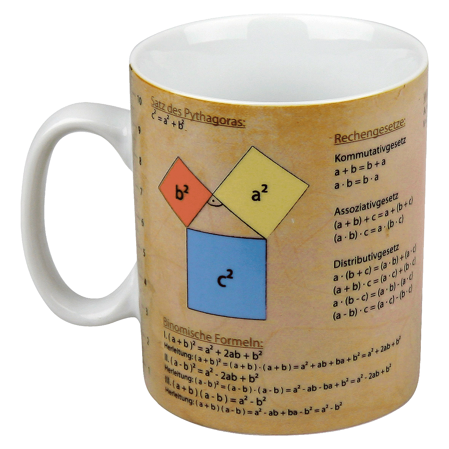 Wissensbecher - Mathematik